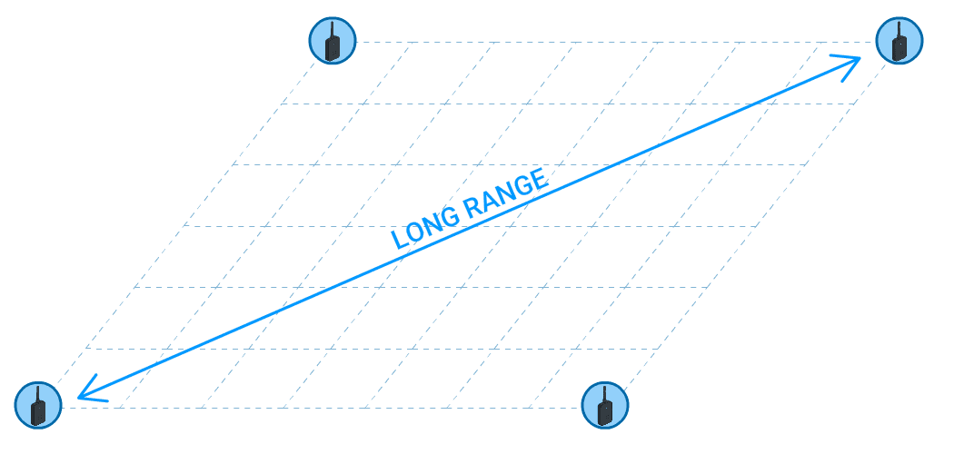 Anchor range diagram