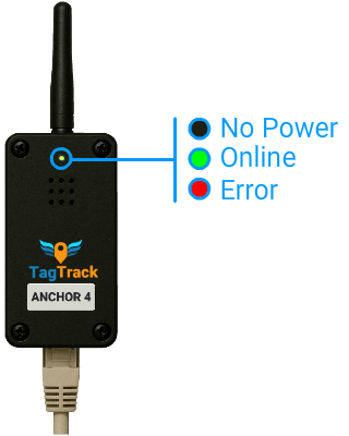 Anchor wiht LED states