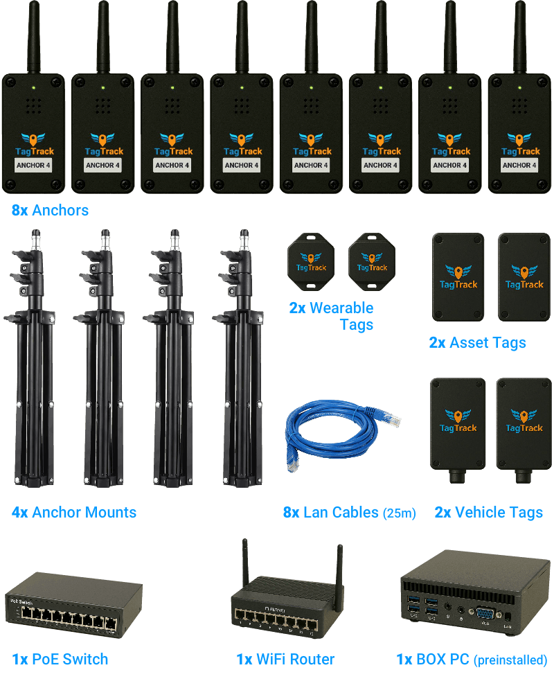 Getting Started Kit Components