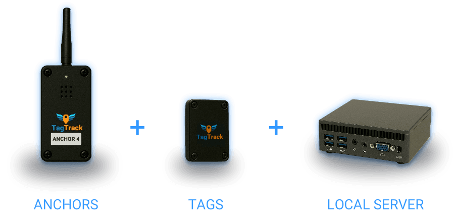 Anchors + Tags + Local Server