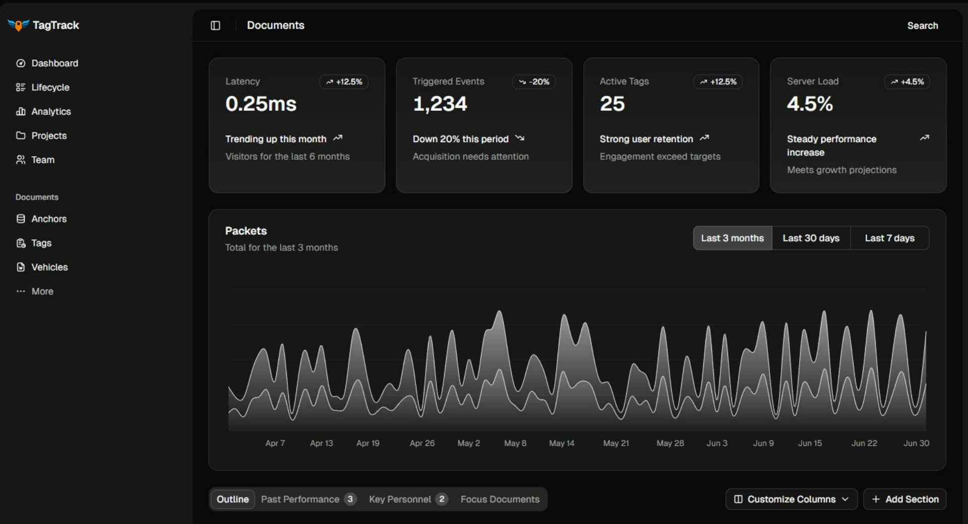 RTLS Web Client